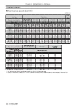 Preview for 44 page of Panasonic PT-MZ570 Operating Instructions Manual