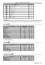 Предварительный просмотр 81 страницы Panasonic PT-MZ670 Operating Instructions Manual