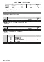 Предварительный просмотр 212 страницы Panasonic PT-MZ670 Operating Instructions Manual