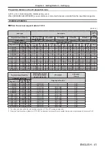 Preview for 41 page of Panasonic PT-MZ670L Operating Instructions Manual