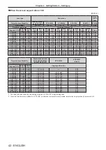 Preview for 42 page of Panasonic PT-MZ670L Operating Instructions Manual