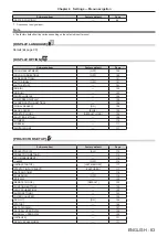 Preview for 83 page of Panasonic PT-MZ670L Operating Instructions Manual