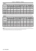 Preview for 40 page of Panasonic PT-MZ770 Operating Instructions (Functional Manual)