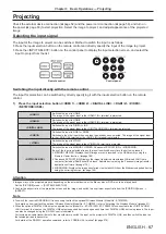 Preview for 67 page of Panasonic PT-MZ770 Operating Instructions (Functional Manual)