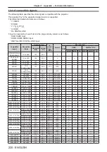 Preview for 220 page of Panasonic PT-MZ770 Operating Instructions (Functional Manual)