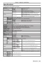 Preview for 223 page of Panasonic PT-MZ770 Operating Instructions (Functional Manual)