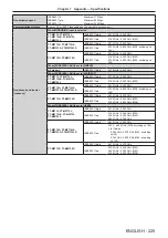 Preview for 225 page of Panasonic PT-MZ770 Operating Instructions (Functional Manual)