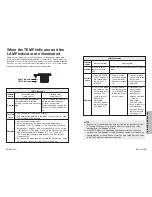 Preview for 28 page of Panasonic PT-P1SDE Operating Instructions Manual