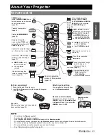 Preview for 13 page of Panasonic PT PT-F100NTEA Operating Instructions Manual