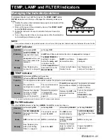 Preview for 41 page of Panasonic PT PT-F100NTEA Operating Instructions Manual