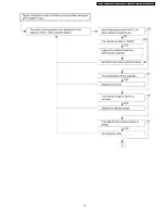 Preview for 41 page of Panasonic PT PT-F100NTEA Service Manual