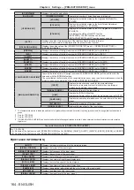 Предварительный просмотр 164 страницы Panasonic PT-RCQ80 Operating Instructions Manual