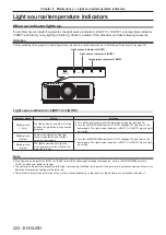 Предварительный просмотр 222 страницы Panasonic PT-RCQ80 Operating Instructions Manual