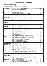 Предварительный просмотр 225 страницы Panasonic PT-RCQ80 Operating Instructions Manual