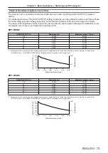 Preview for 73 page of Panasonic PT-REQ10 Operating Instructions Manual