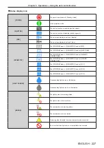 Preview for 227 page of Panasonic PT-REQ10 Operating Instructions Manual