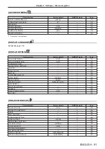 Preview for 91 page of Panasonic PT-REQ12 Series Operating Instructions Manual