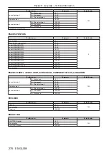 Preview for 278 page of Panasonic PT-REZ12 Operating Instructions Manual