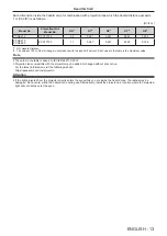 Preview for 13 page of Panasonic PT-REZ80 Operating Instructions Manual