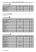 Preview for 94 page of Panasonic PT-REZ80 Operating Instructions Manual