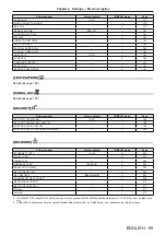 Preview for 95 page of Panasonic PT-REZ80 Operating Instructions Manual