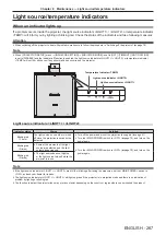 Preview for 267 page of Panasonic PT-REZ80 Operating Instructions Manual