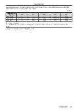 Preview for 11 page of Panasonic PT-RQ13KU Operating Instructions (Functional Manual)