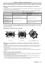 Preview for 21 page of Panasonic PT-RQ13KU Operating Instructions (Functional Manual)