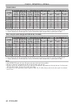 Preview for 42 page of Panasonic PT-RQ13KU Operating Instructions (Functional Manual)