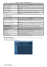 Preview for 182 page of Panasonic PT-RQ13KU Operating Instructions (Functional Manual)