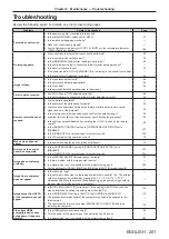 Preview for 201 page of Panasonic PT-RQ13KU Operating Instructions (Functional Manual)