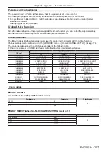 Предварительный просмотр 207 страницы Panasonic PT-RQ13KU Operating Instructions (Functional Manual)