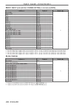 Preview for 208 page of Panasonic PT-RQ13KU Operating Instructions (Functional Manual)