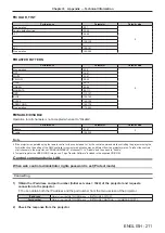 Preview for 211 page of Panasonic PT-RQ13KU Operating Instructions (Functional Manual)