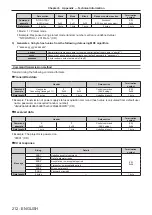 Preview for 212 page of Panasonic PT-RQ13KU Operating Instructions (Functional Manual)