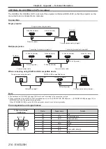 Preview for 214 page of Panasonic PT-RQ13KU Operating Instructions (Functional Manual)