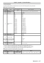 Preview for 217 page of Panasonic PT-RQ13KU Operating Instructions (Functional Manual)