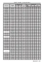 Preview for 221 page of Panasonic PT-RQ13KU Operating Instructions (Functional Manual)