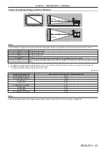 Предварительный просмотр 43 страницы Panasonic PT-RQ22K Operating Instructions (Functional Manual)