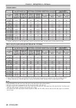 Предварительный просмотр 48 страницы Panasonic PT-RQ22K Operating Instructions (Functional Manual)