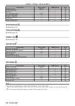 Предварительный просмотр 98 страницы Panasonic PT-RQ22K Operating Instructions (Functional Manual)