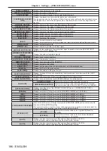 Предварительный просмотр 186 страницы Panasonic PT-RQ22K Operating Instructions (Functional Manual)