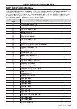 Предварительный просмотр 235 страницы Panasonic PT-RQ22K Operating Instructions (Functional Manual)