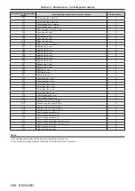 Предварительный просмотр 236 страницы Panasonic PT-RQ22K Operating Instructions (Functional Manual)