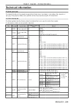 Предварительный просмотр 239 страницы Panasonic PT-RQ22K Operating Instructions (Functional Manual)