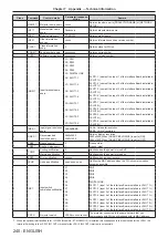 Предварительный просмотр 240 страницы Panasonic PT-RQ22K Operating Instructions (Functional Manual)