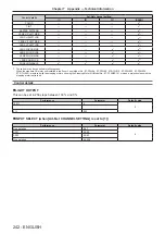 Предварительный просмотр 242 страницы Panasonic PT-RQ22K Operating Instructions (Functional Manual)