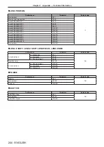 Предварительный просмотр 244 страницы Panasonic PT-RQ22K Operating Instructions (Functional Manual)