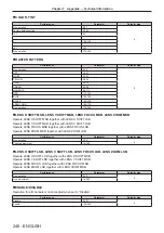 Предварительный просмотр 246 страницы Panasonic PT-RQ22K Operating Instructions (Functional Manual)