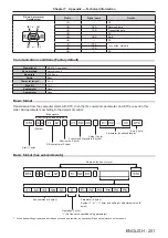 Предварительный просмотр 251 страницы Panasonic PT-RQ22K Operating Instructions (Functional Manual)